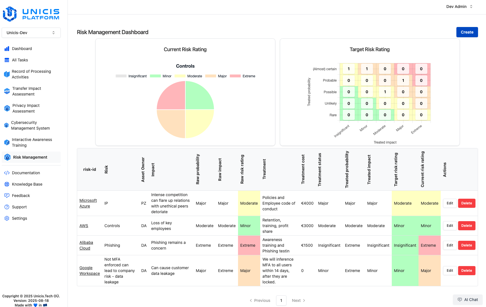 Unicis Platform: Cybersecurity Risk Management Risk Register