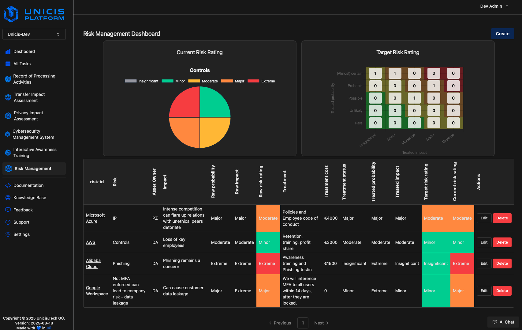 Unicis Platform: Cybersecurity Risk Management Risk Register