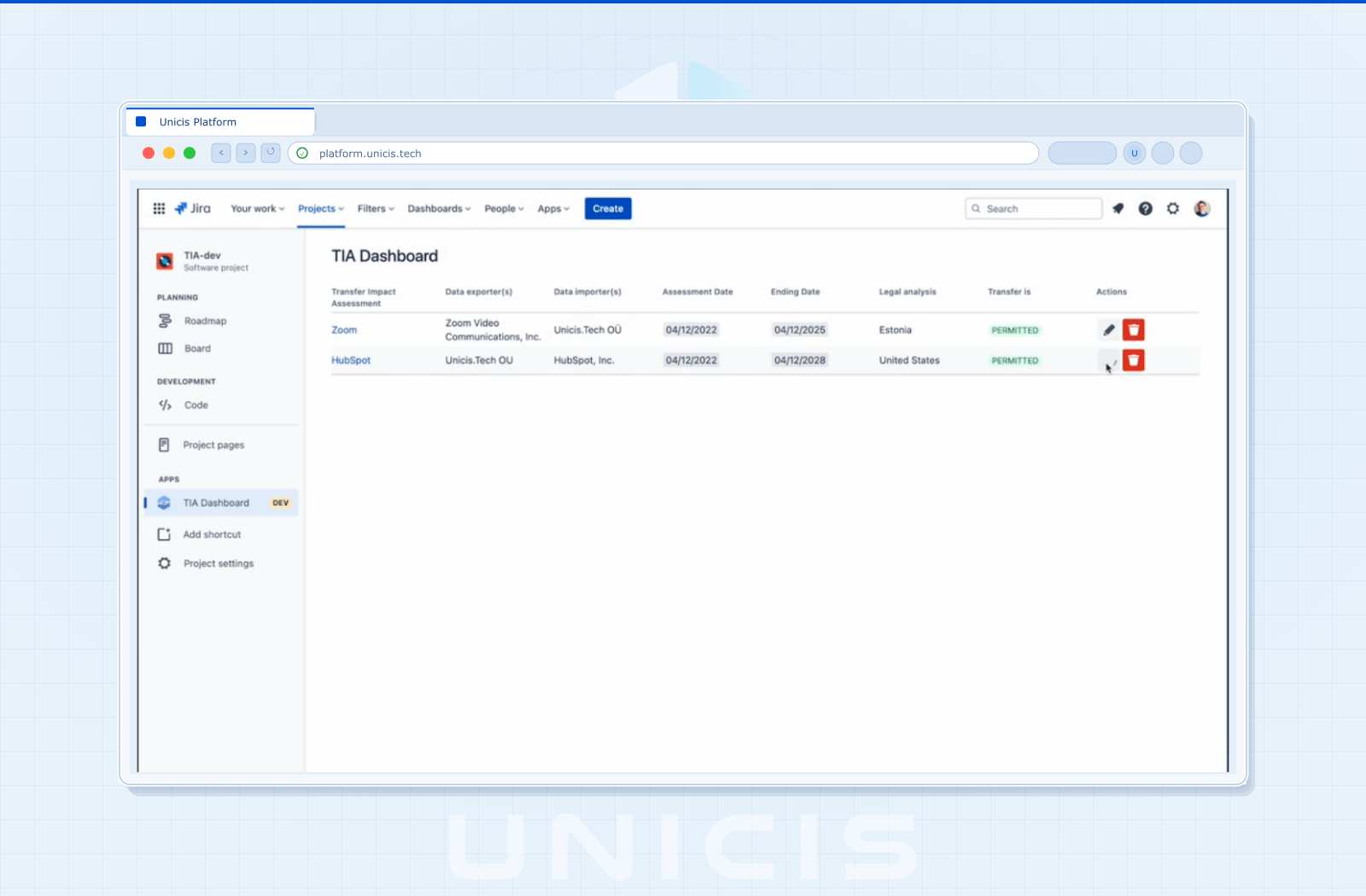 TIA Dashboard