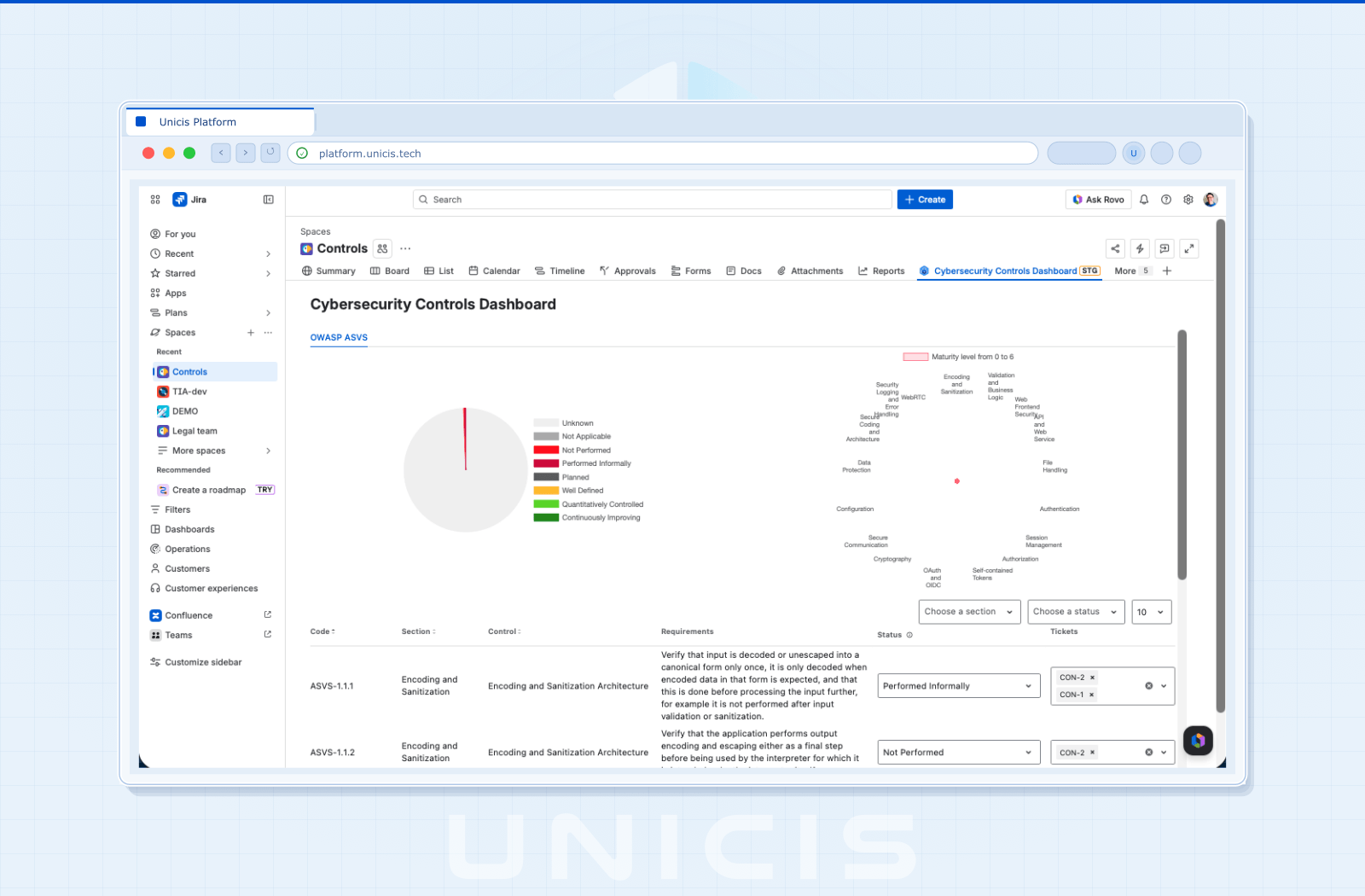 Cybersecurity Controls Dashboard