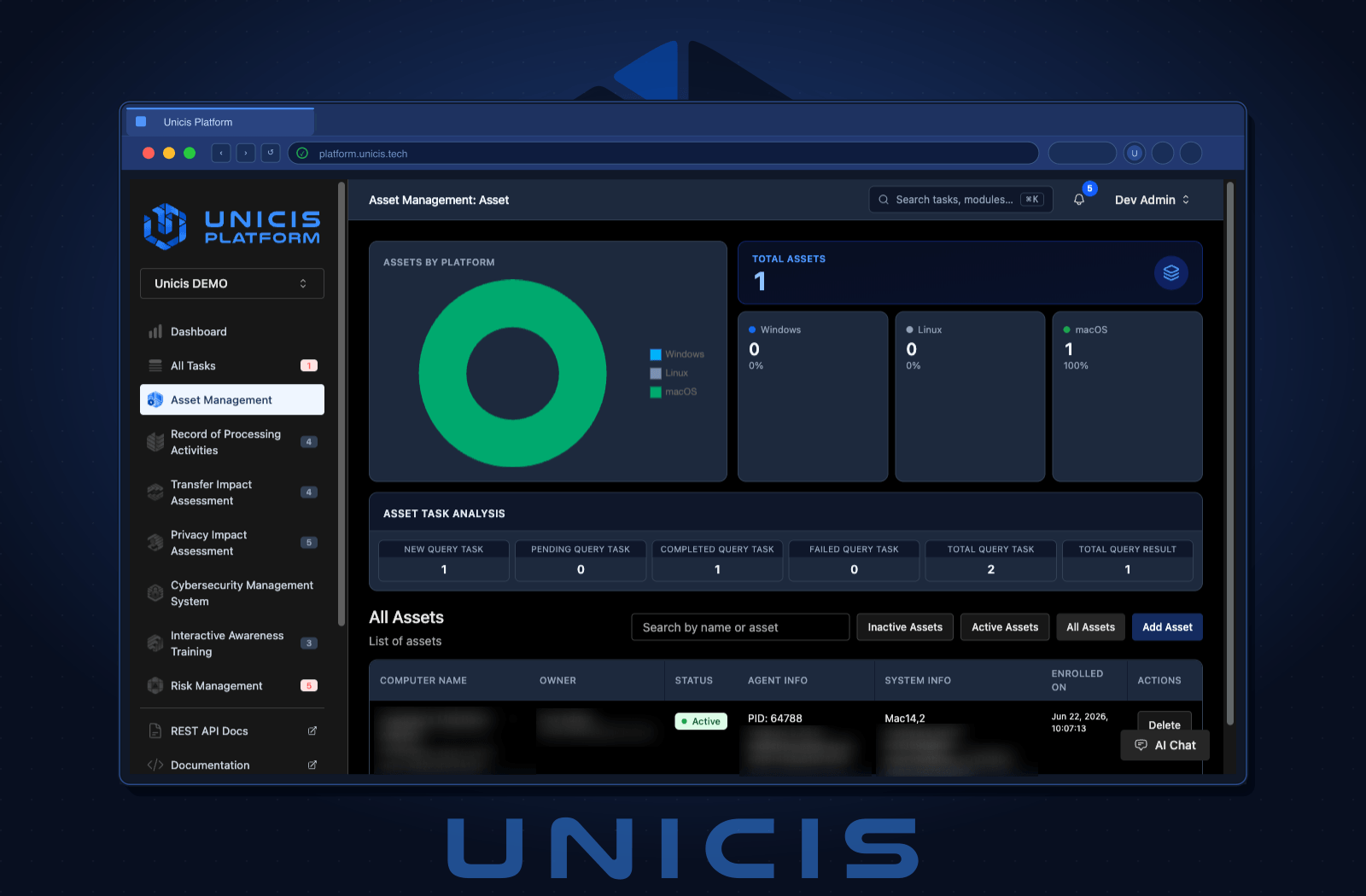 Asset Inventory dashboard in Unicis Platform, showing total assets, the per-platform breakdown, and the asset table — dark mode