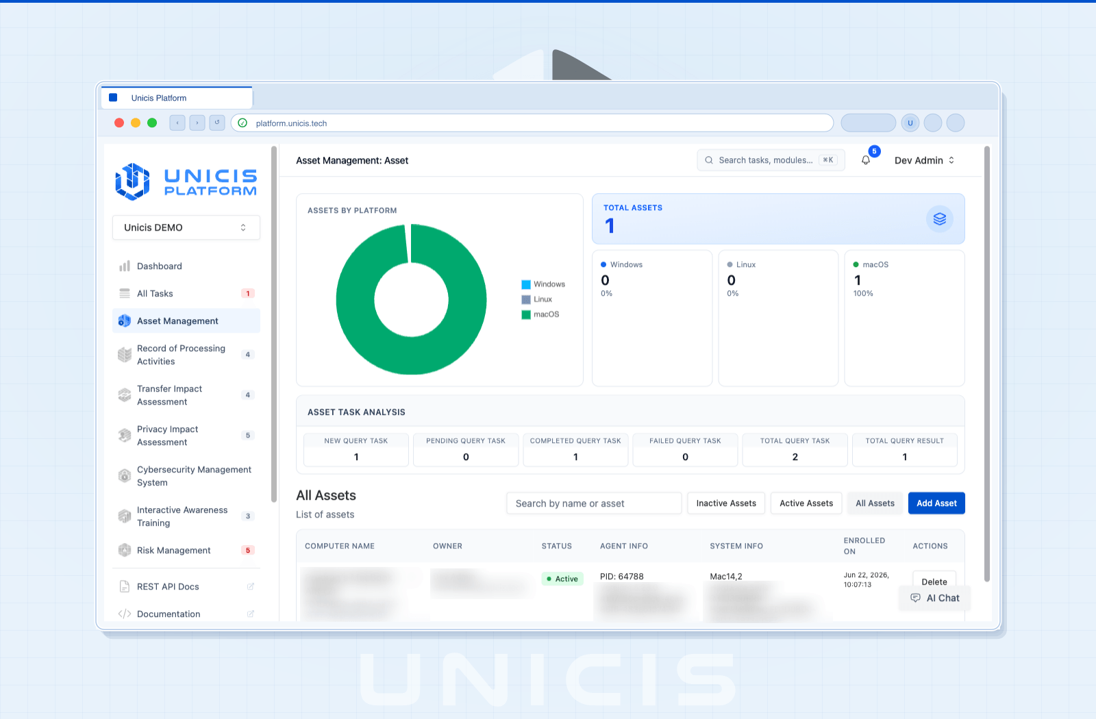 Asset Inventory dashboard in Unicis Platform, showing total assets, the per-platform breakdown, and the asset table — light mode