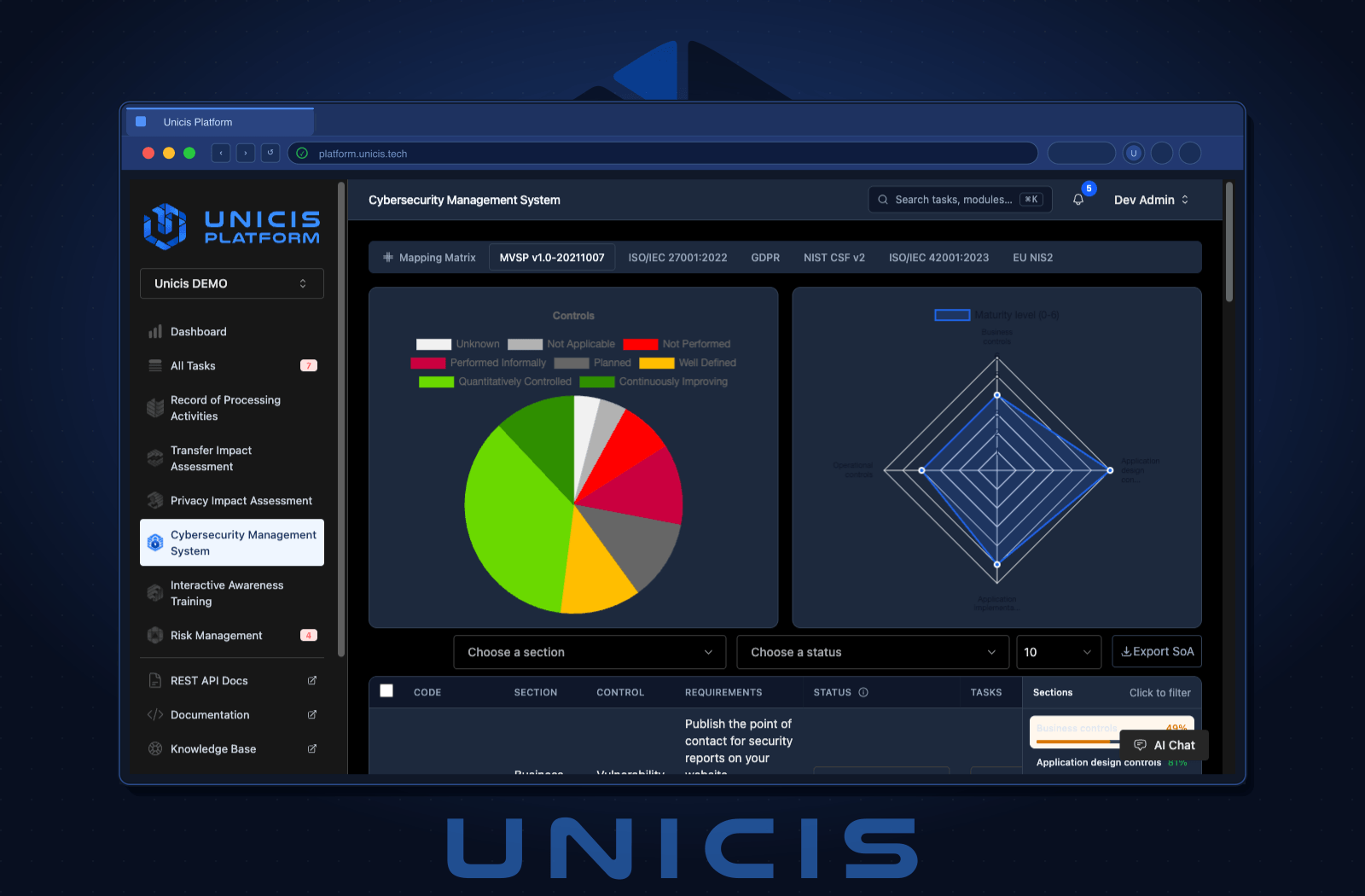 Multi-Framework Compliance