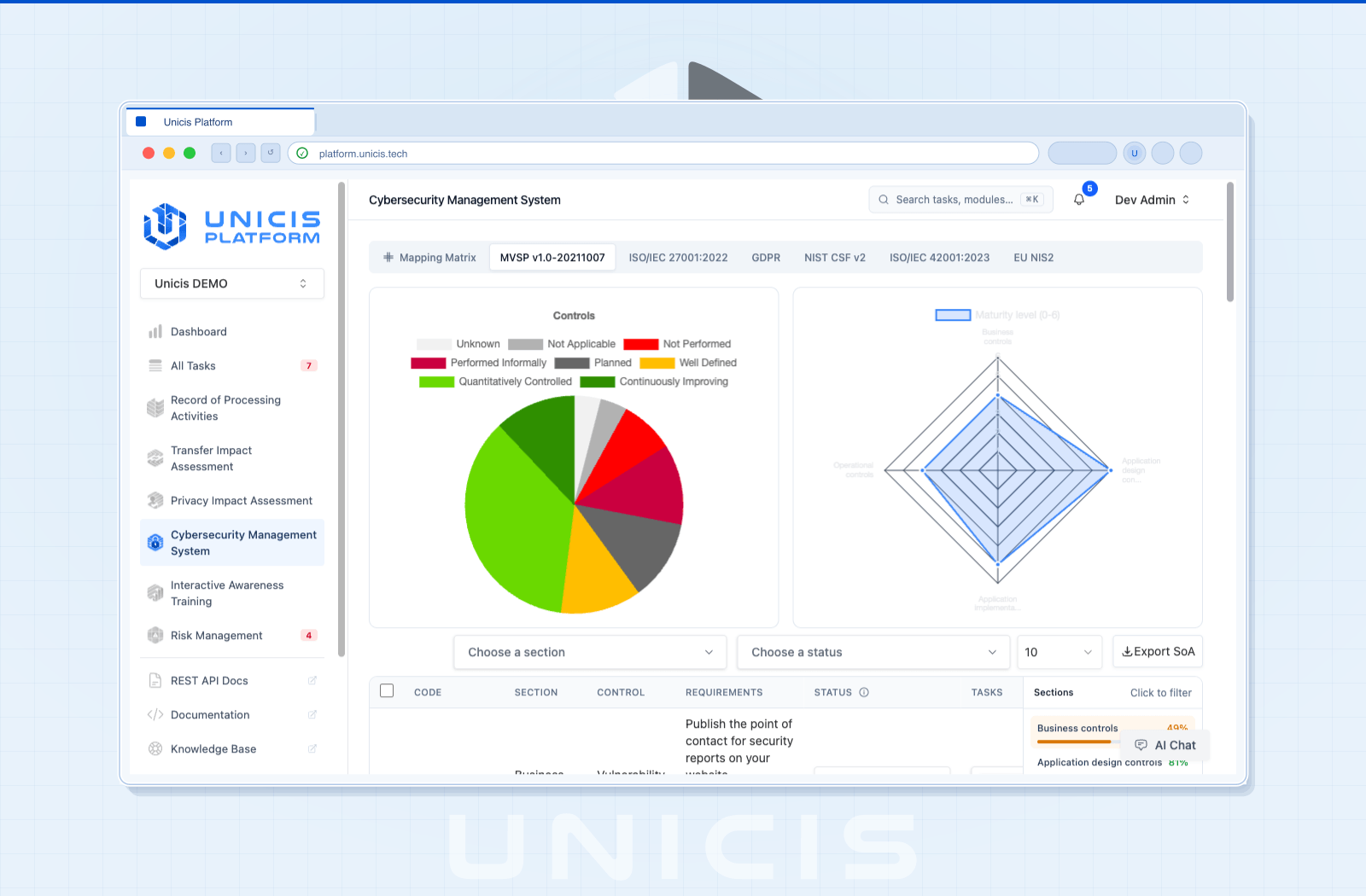 Multi-Framework Compliance