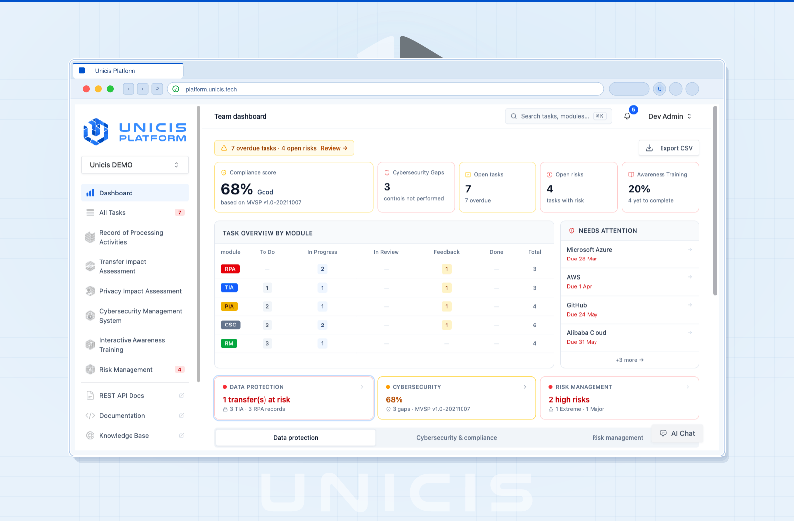 Unicis Platform dashboard — light mode showing Domain Health Row, KPI strip, and Needs Attention panel