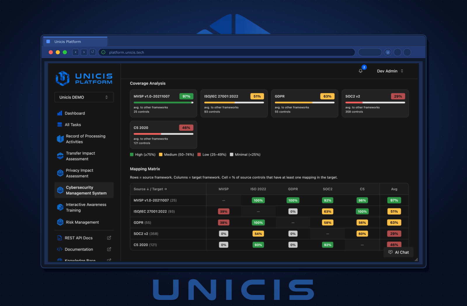 Multi-Framework Control Management