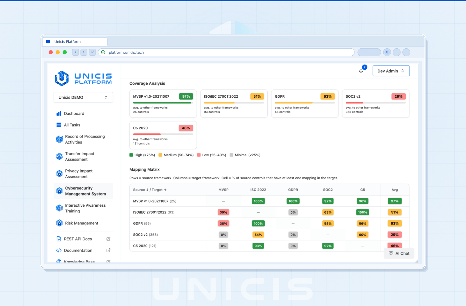 Multi-Framework Control Management