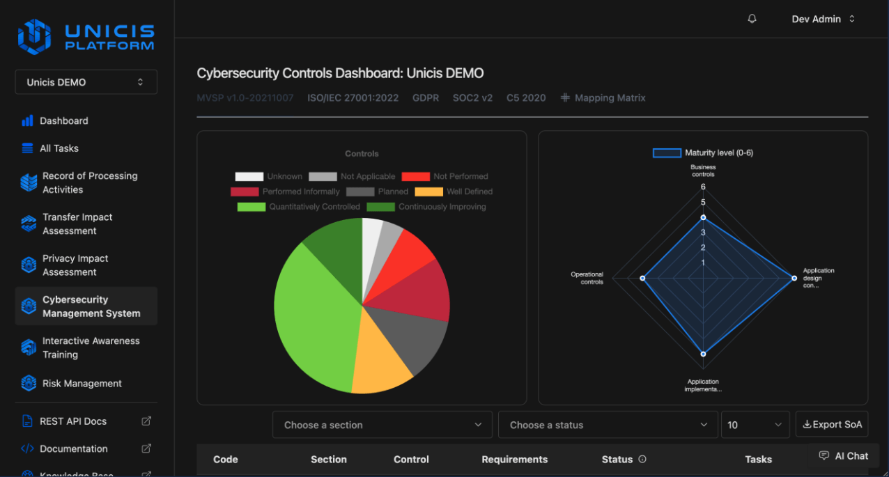 Multi-Framework Compliance