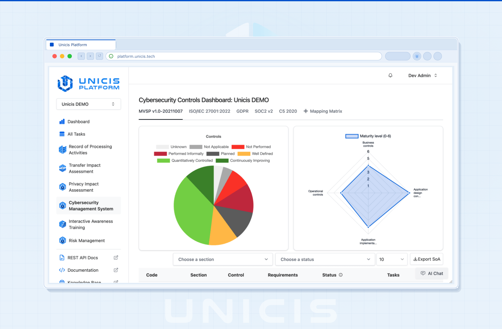 Multi-Framework Compliance