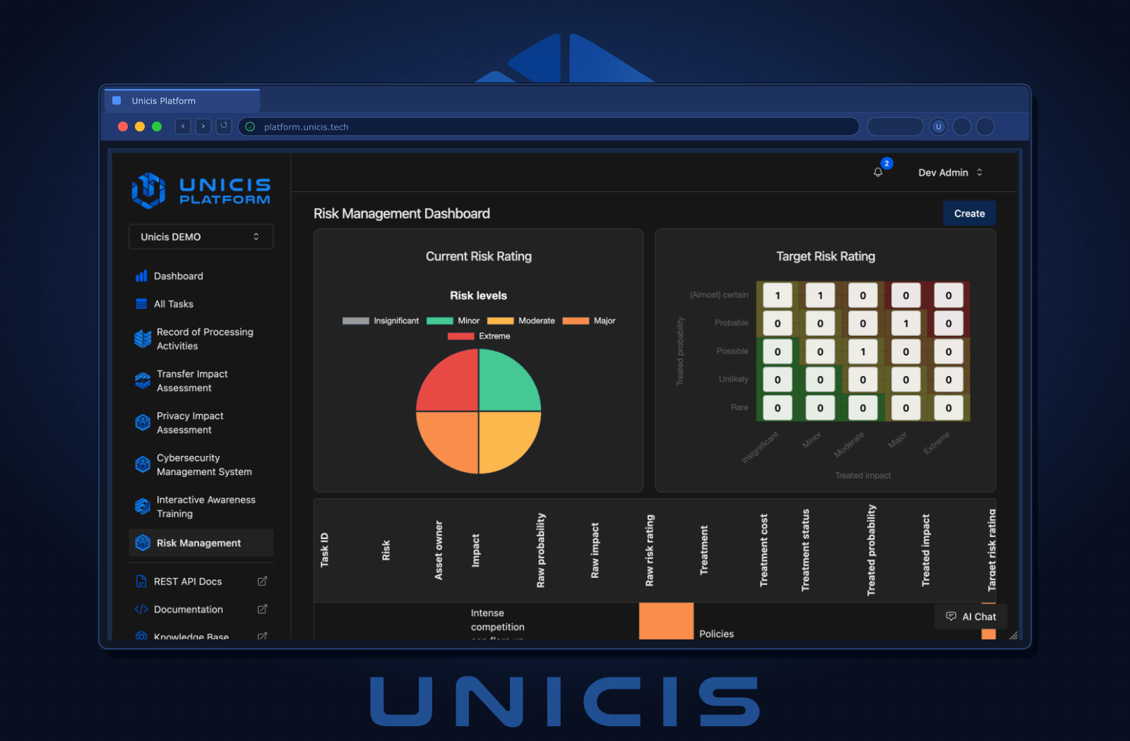 Visual Risk Rating Dashboard