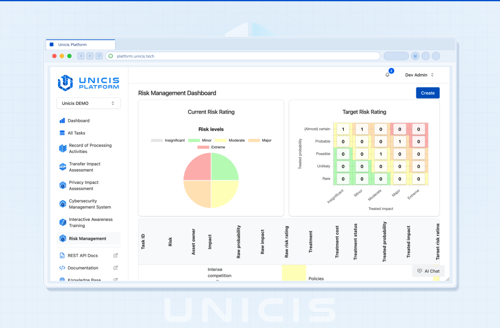 Visual Risk Rating Dashboard