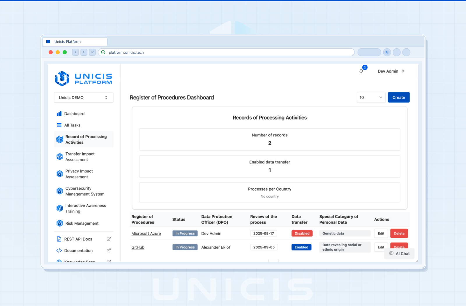Centralized Processing Activity Registry