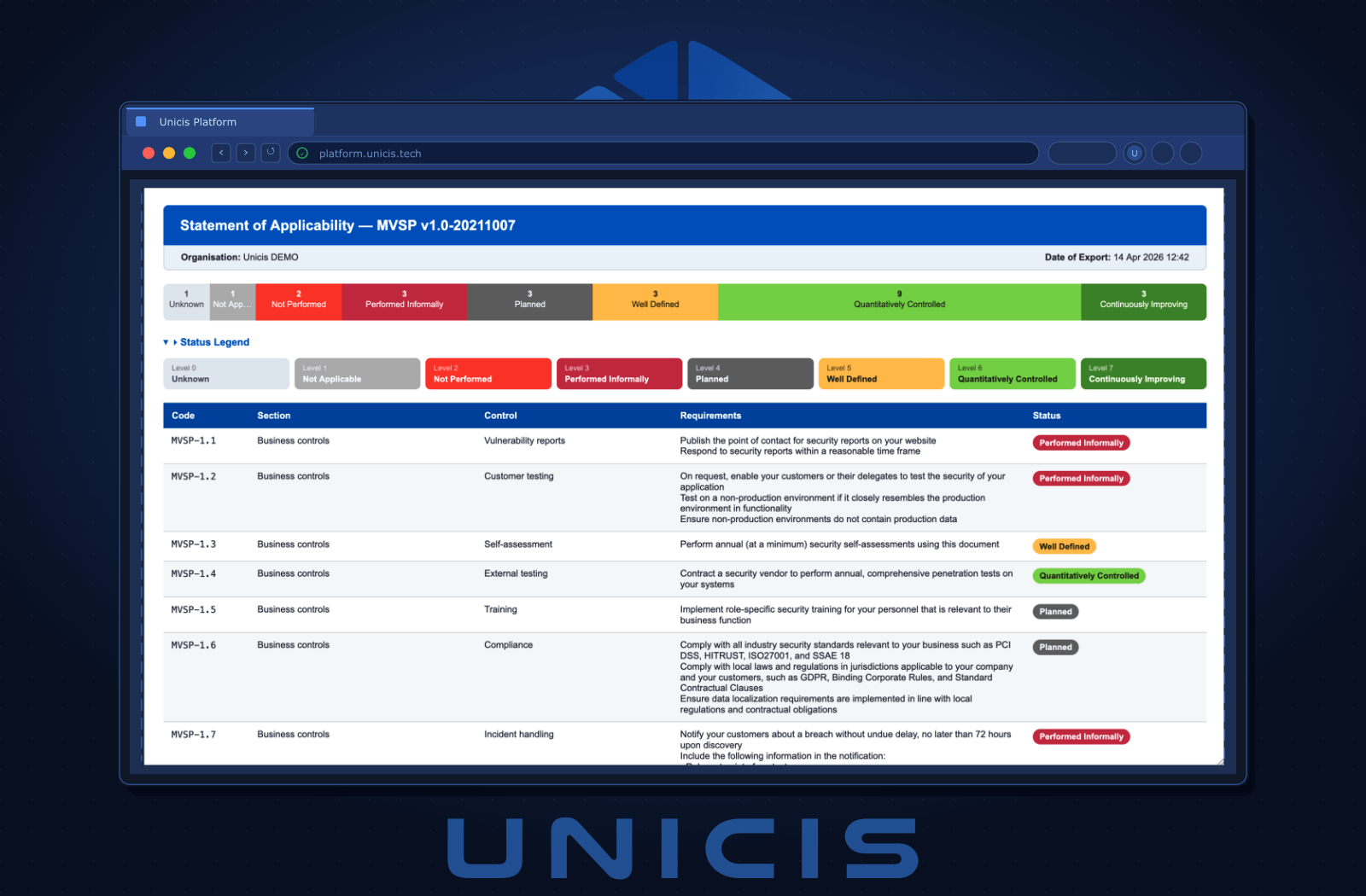 Audit-Ready Reporting