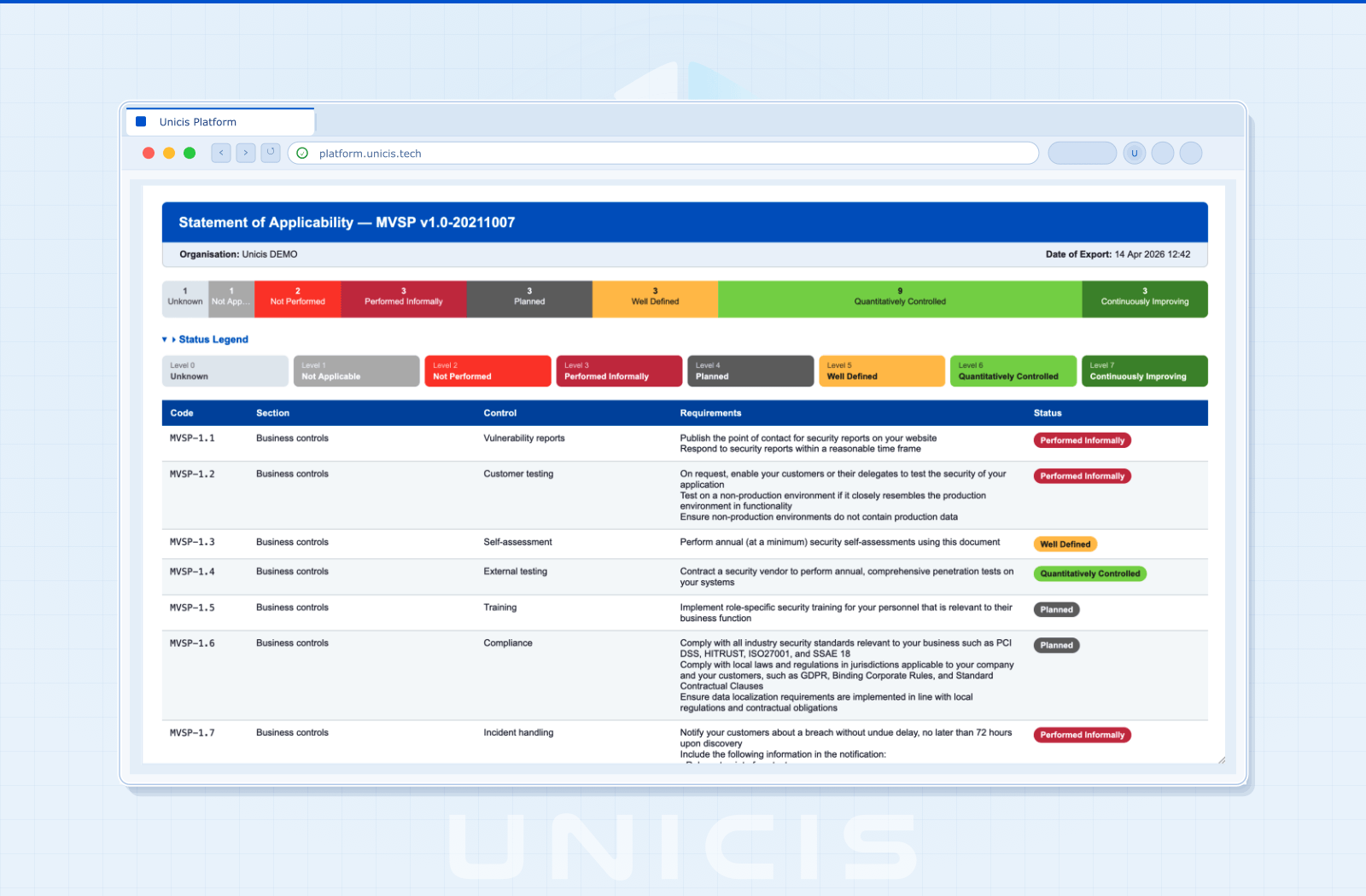 Audit-Ready Reporting