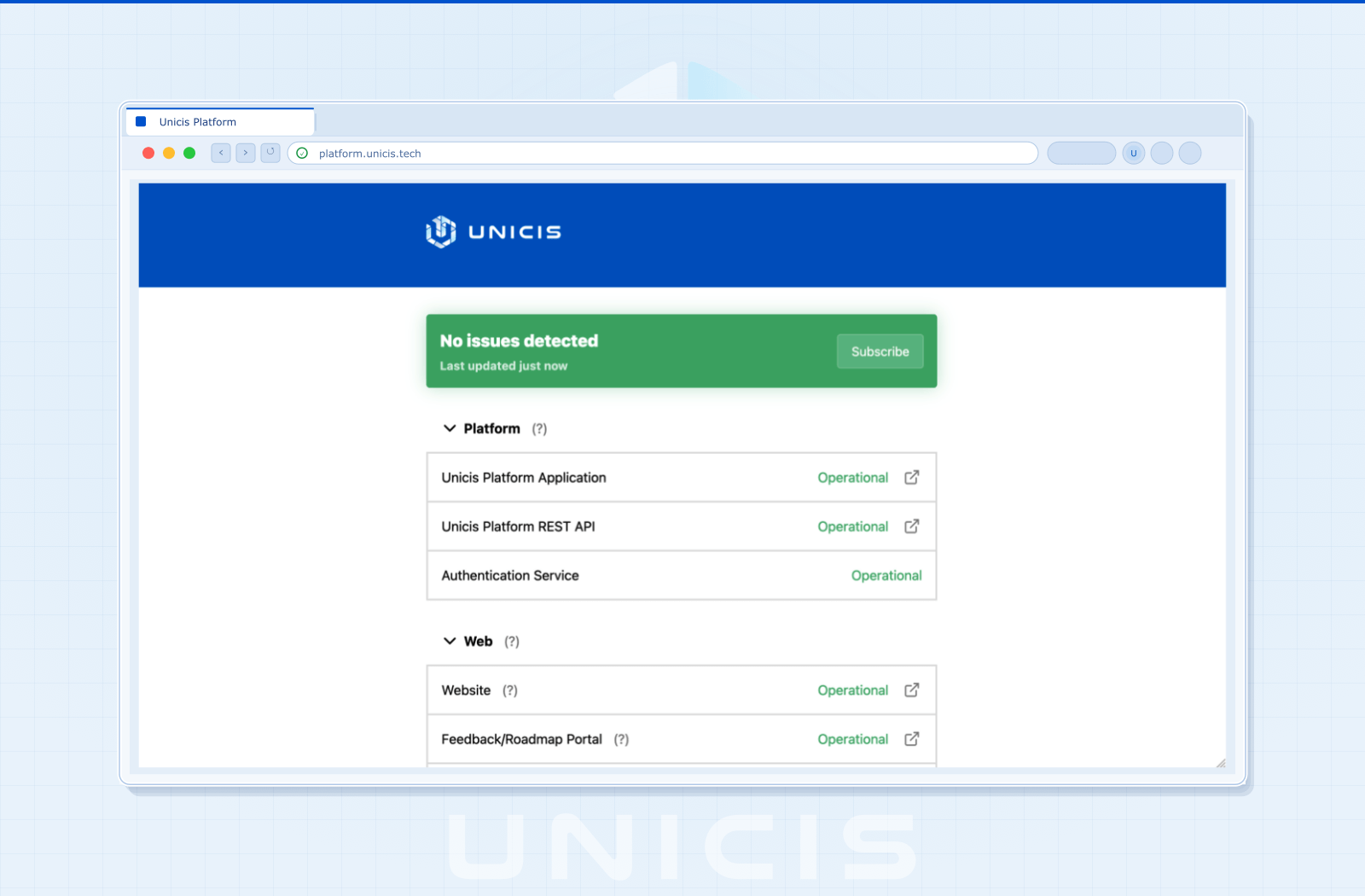 Fully Managed SaaS Cloud