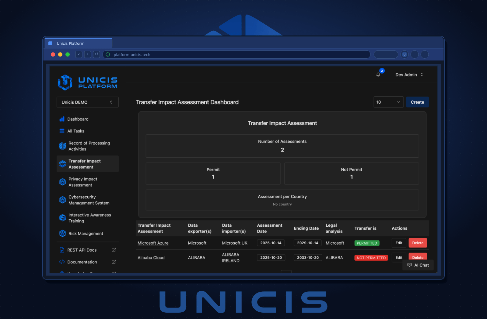 Structured Assessment Dashboard