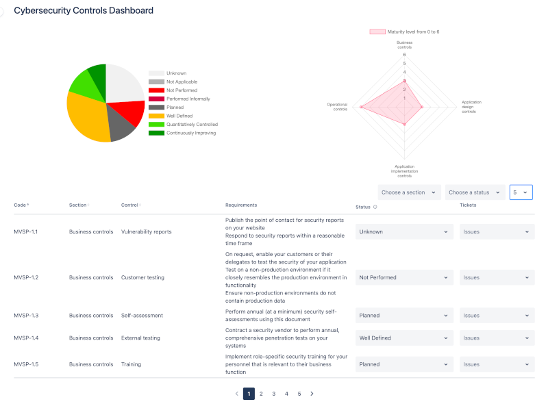 MVSP Cybersecurity Control - Dashboard