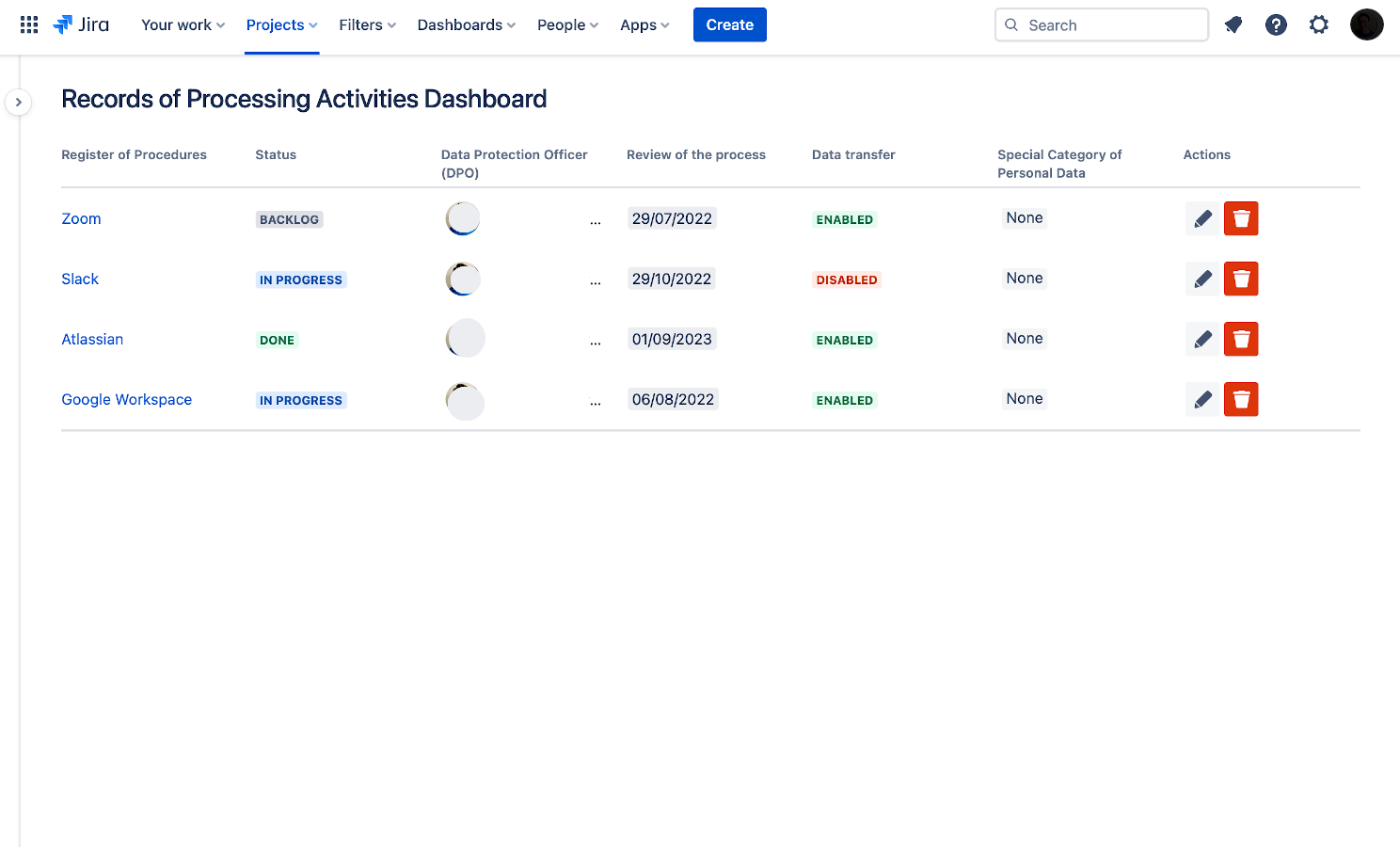 Record of Processing Activities - Dashboard