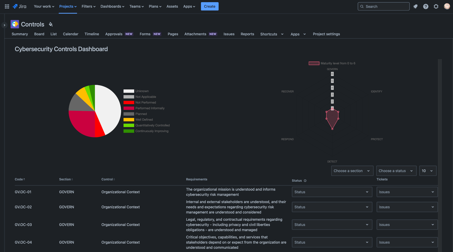 Unicis Platform: NIST CSF2