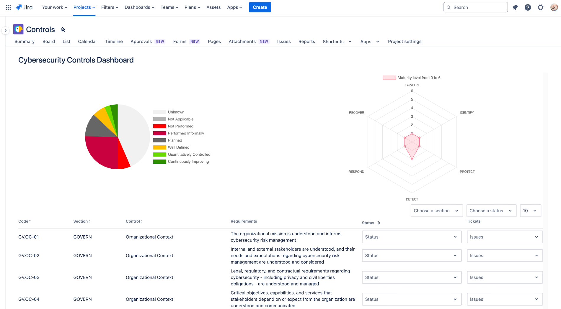 Unicis Platform: NIST CSF2