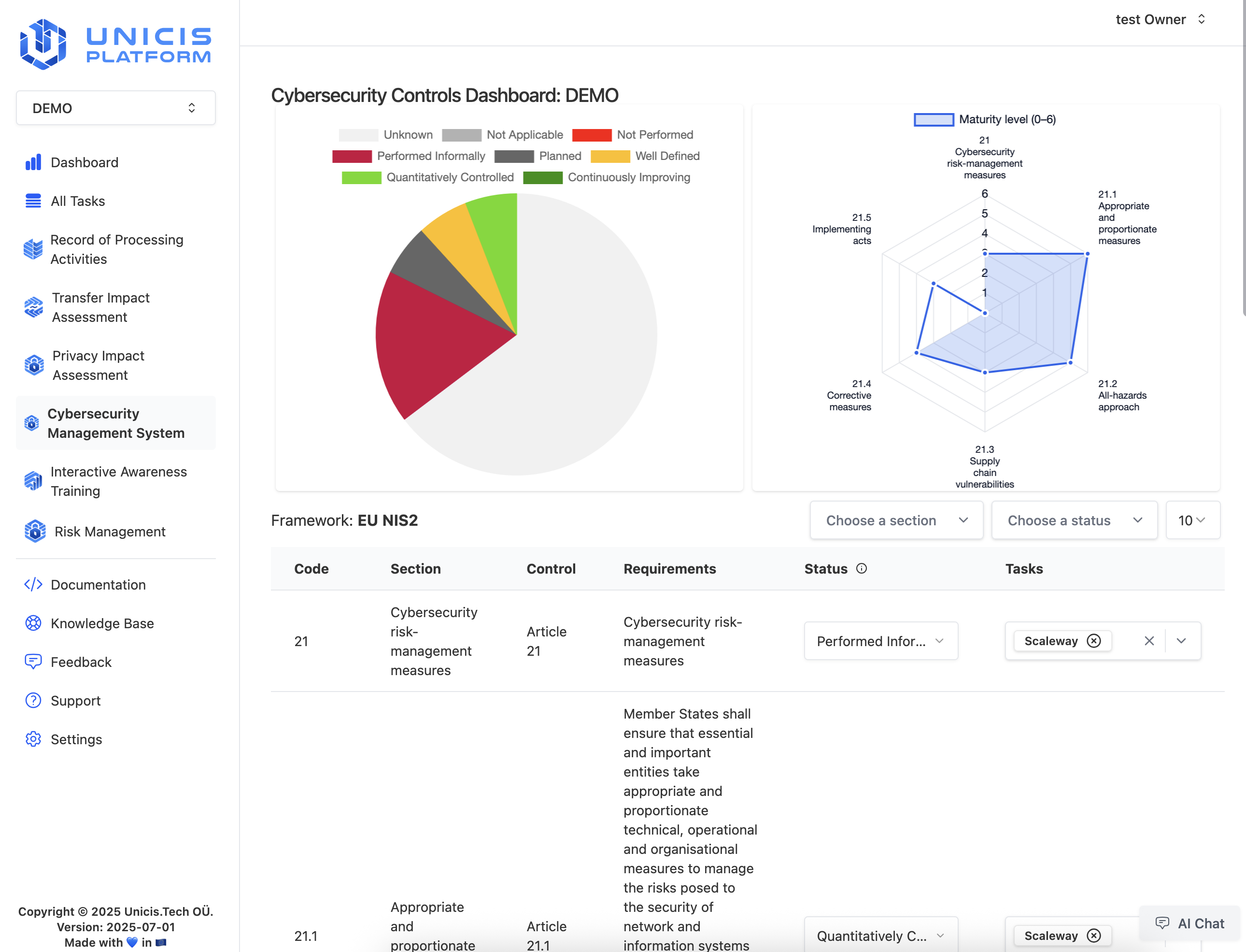 Unicis Platform: EU NIS2