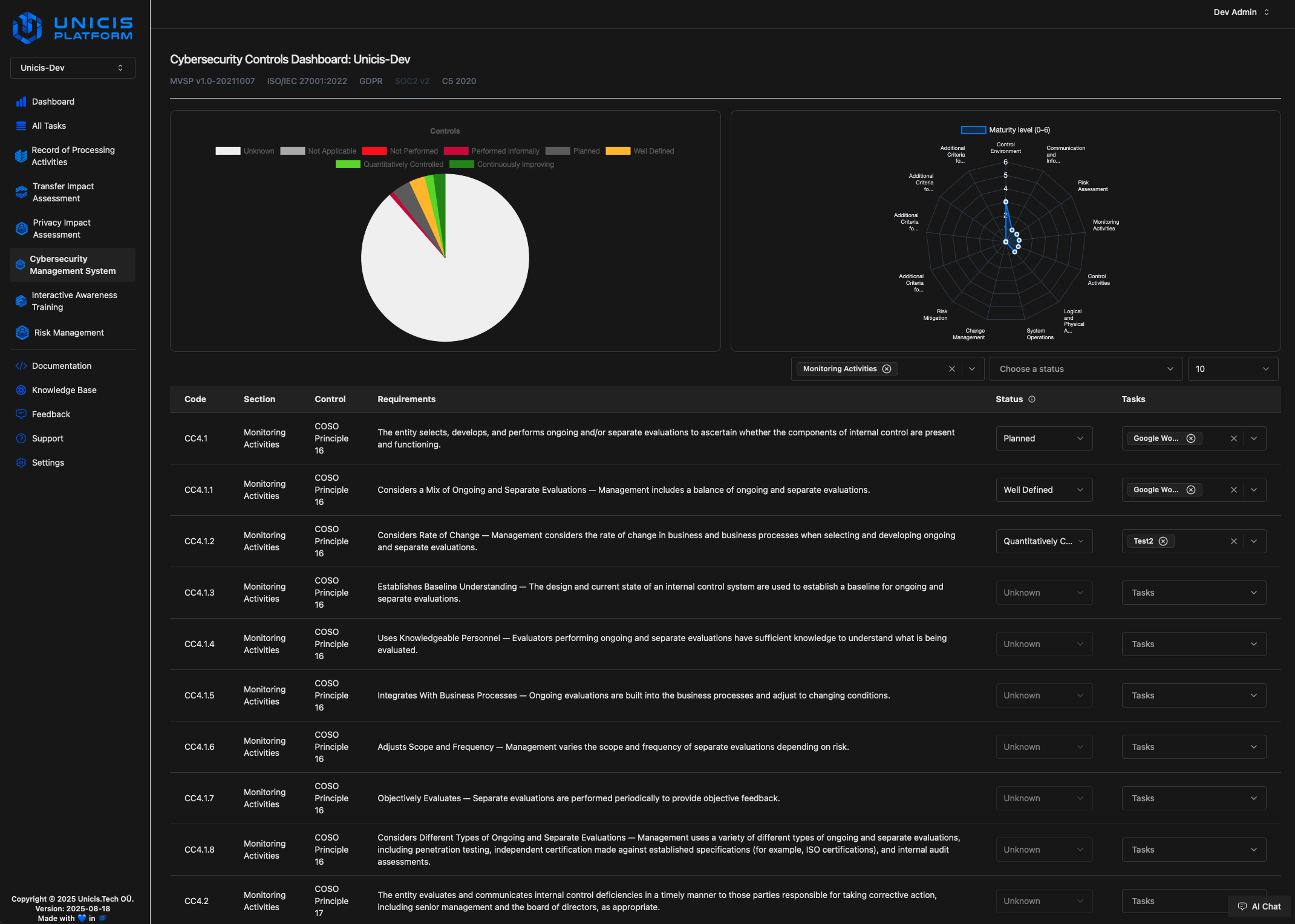 Unicis Platform: SOC 2