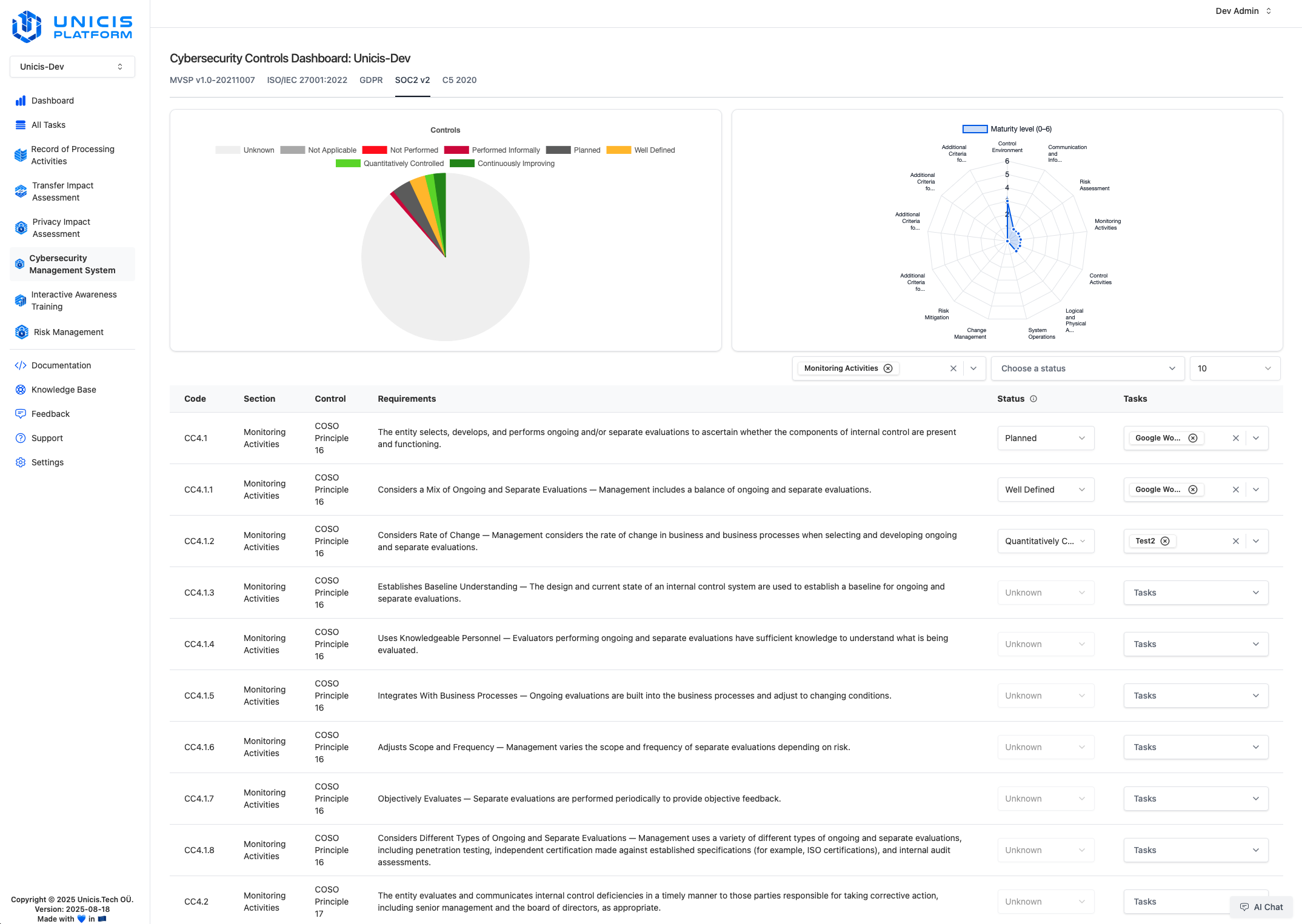 Unicis Platform: SOC 2