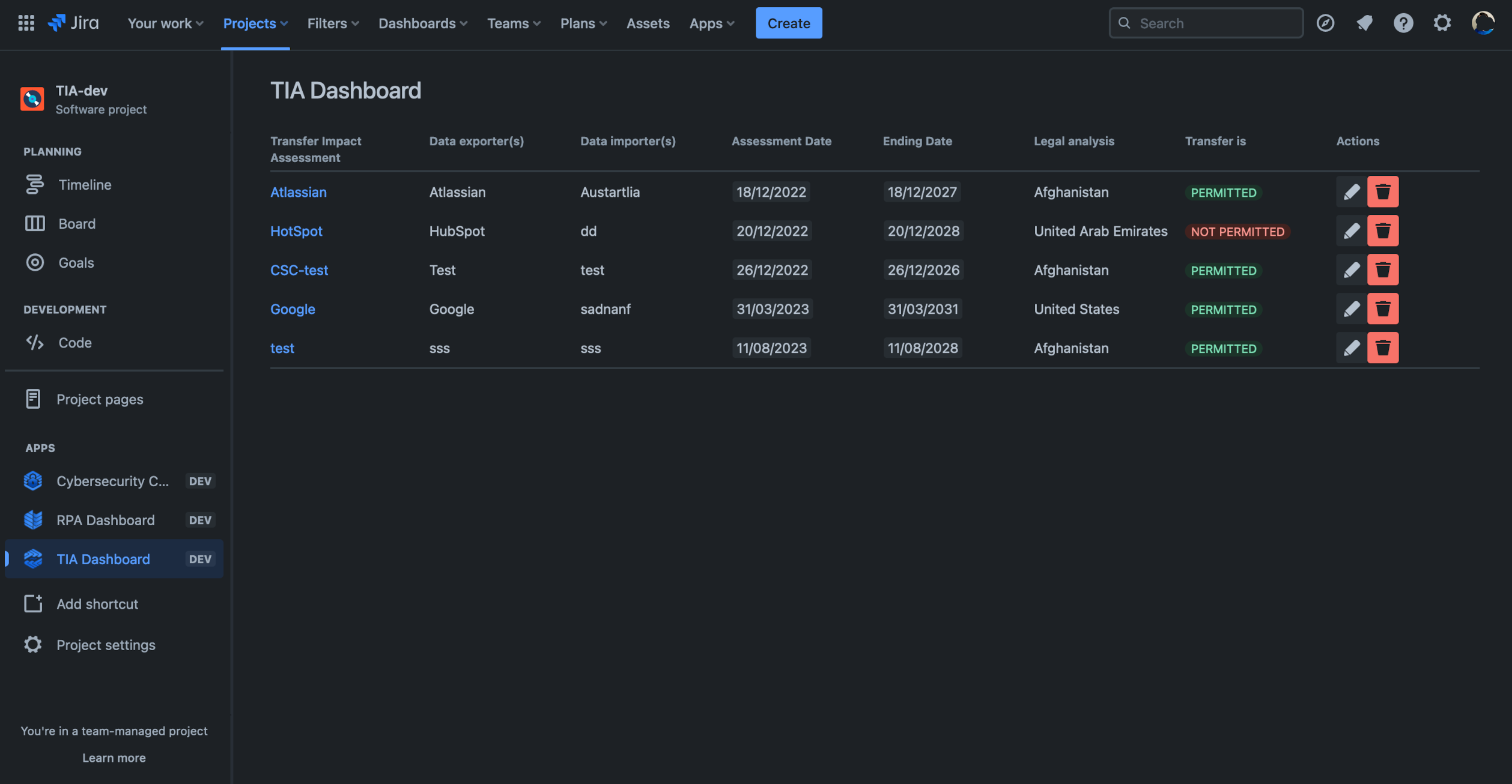 Transfer Impact Assessment - Dashboard