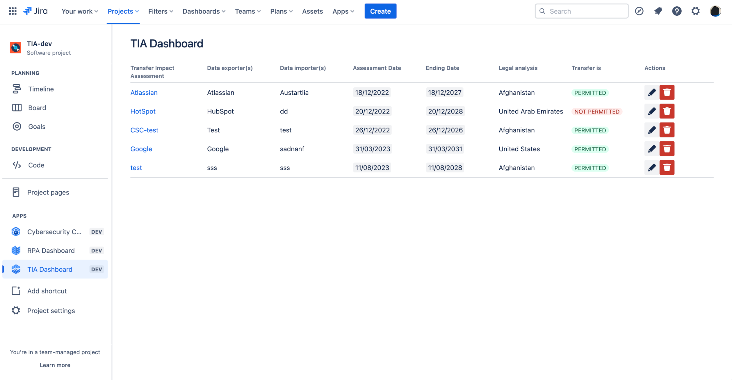 Transfer Impact Assessment - Dashboard