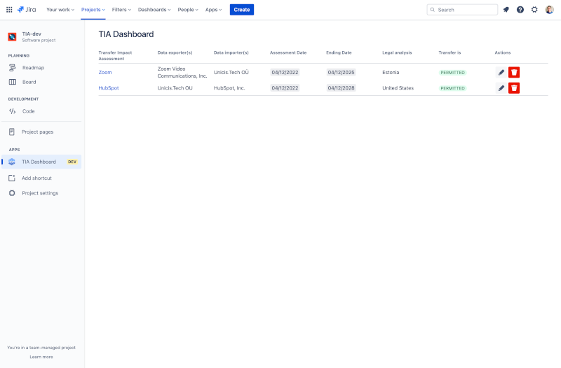 Transfer Impact Assessment - Dashboard